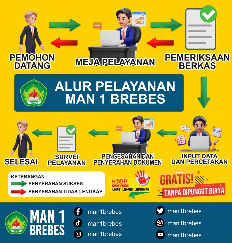 alur pelayanan